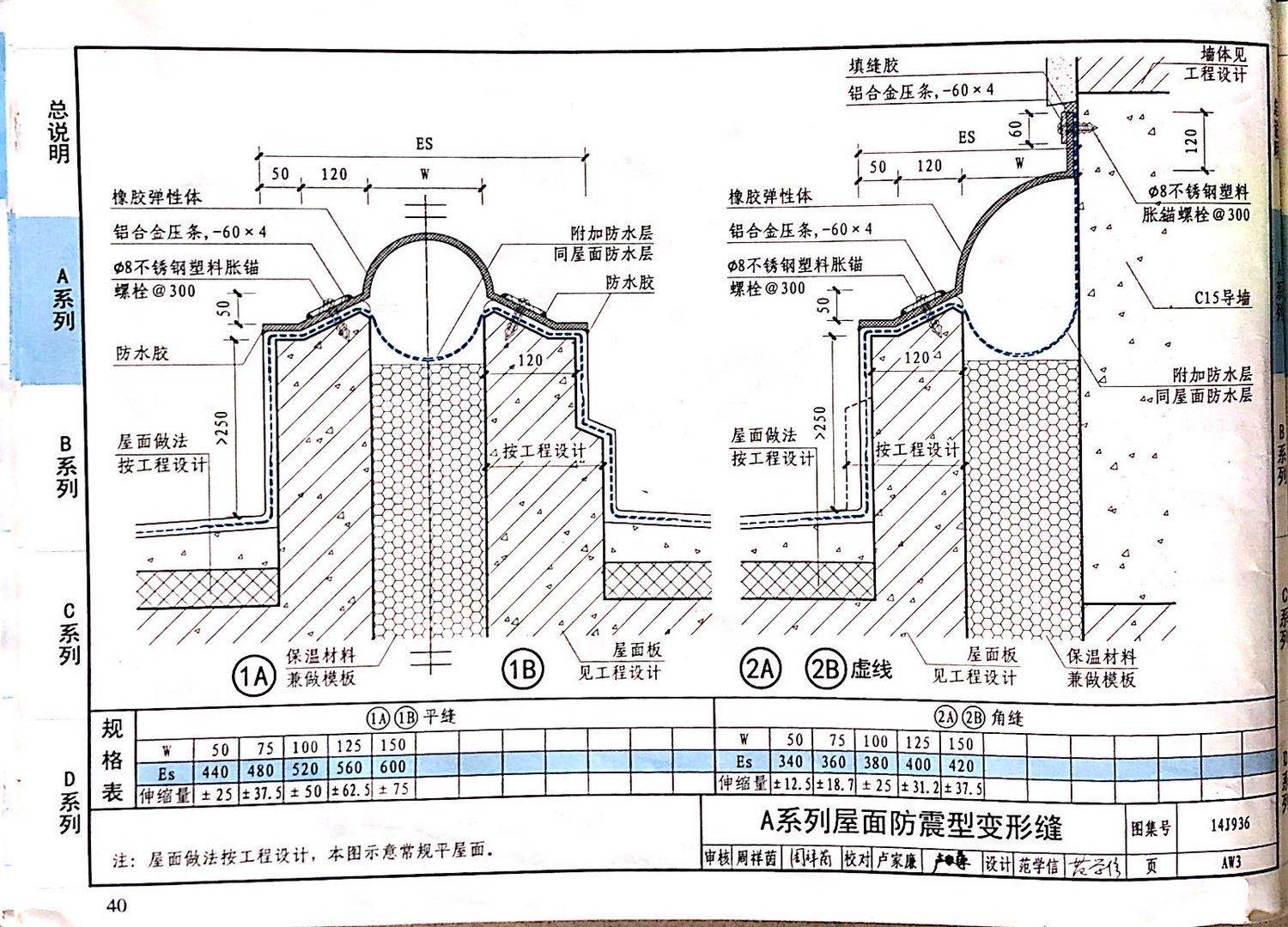 國(guó)標(biāo)圖級(jí) (2)