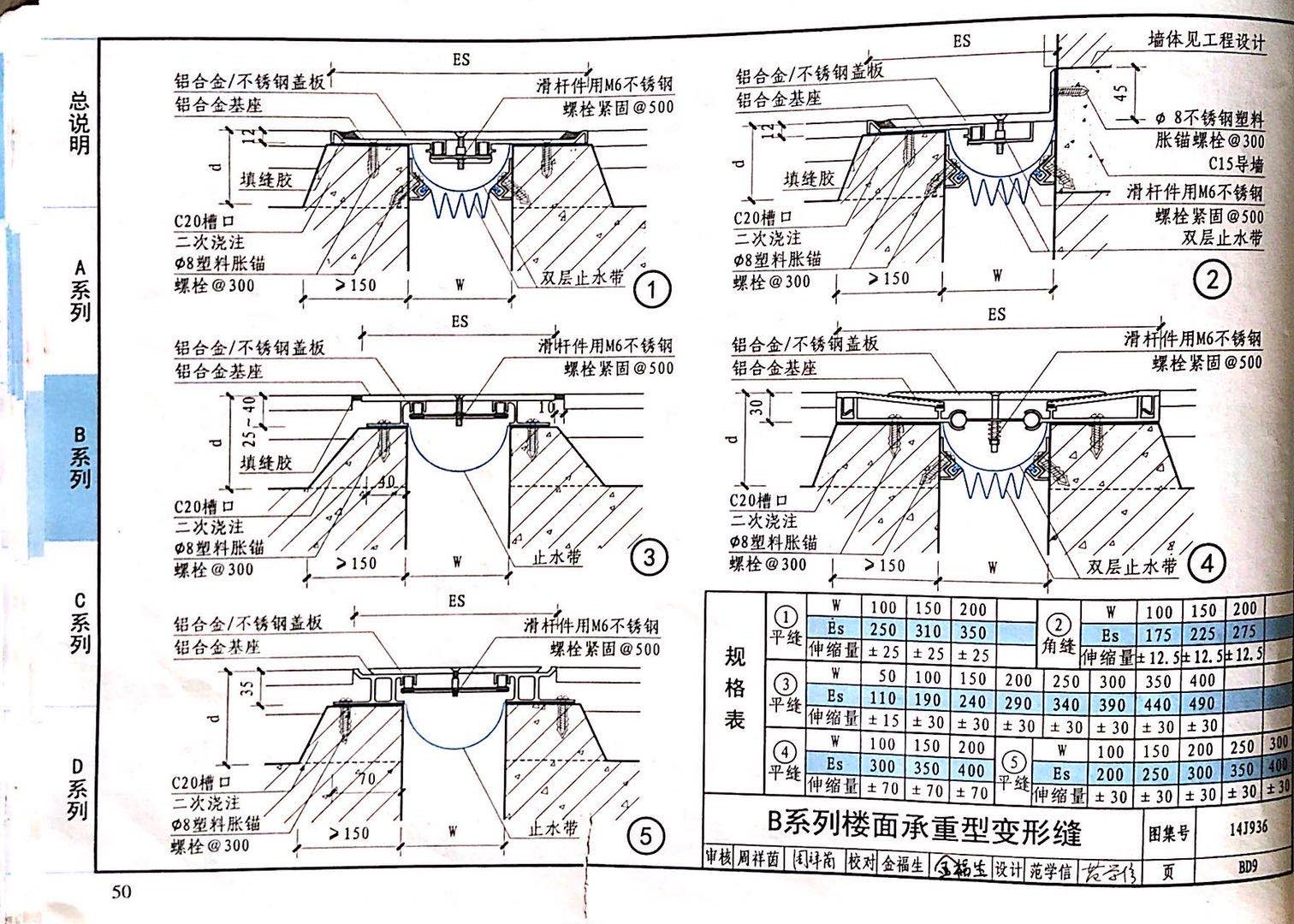 國(guó)標(biāo)圖級(jí) (28)